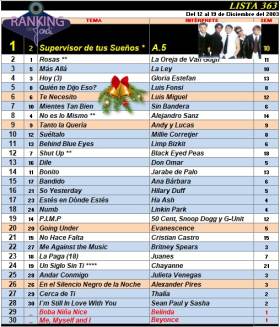 Ranking 363 de 2003